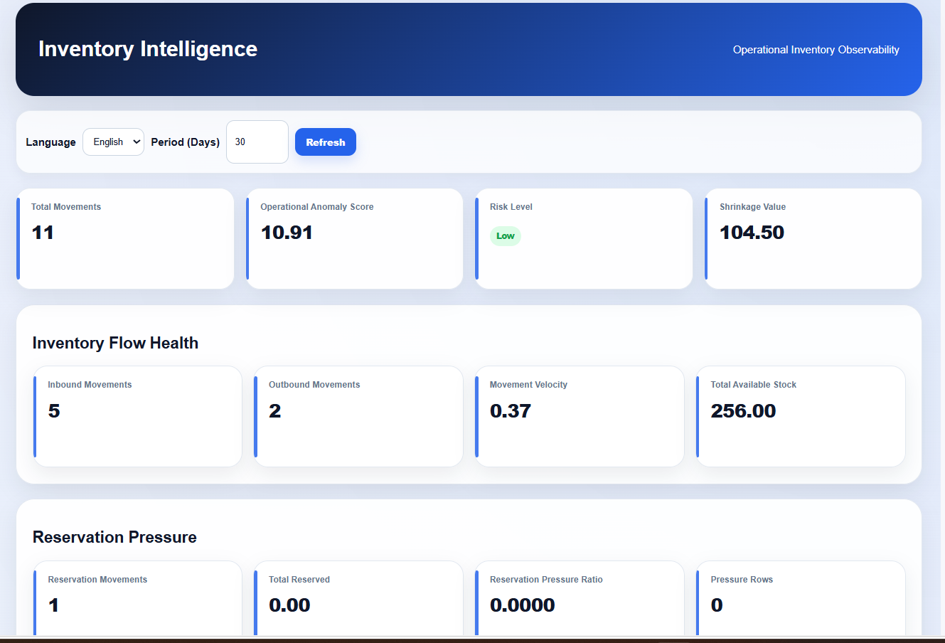 SupportPilot Retail inventory intelligence